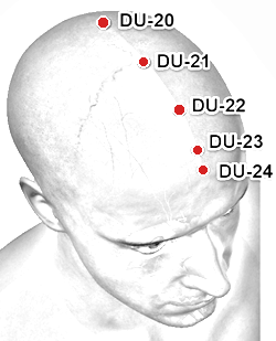 Location of DU-20 (Baihui)