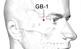 Location of G.B.-1 (Tongziliao)