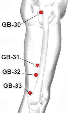 Location of G.B.-33 (Xiyangguan)