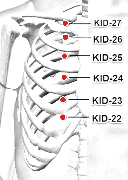 Location of KI-27 (Shufu)