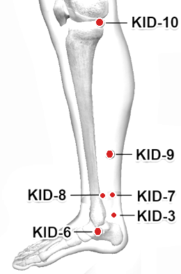 Location of KI-7 (Fuliu)