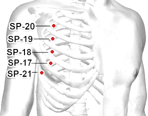 Location of SP-21 (Dabao)