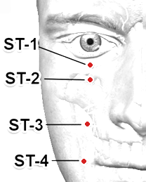 Location of ST-2 (Sibai)